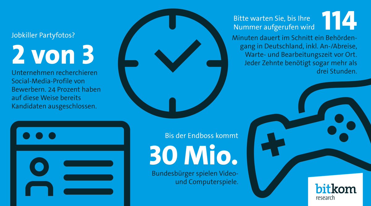 BitkomResearch's tweet photo. #BitkomResearchSelection | August 2018

Diesen Monat zu zeitaufwendigen Behördengängen - #publicsector, #SocialMedia-Profilen bei der Bewerberwahl - #recruitment und #Gaming.

https://t.co/id5RjVHqqt https://t.co/qwMKbmHsjp