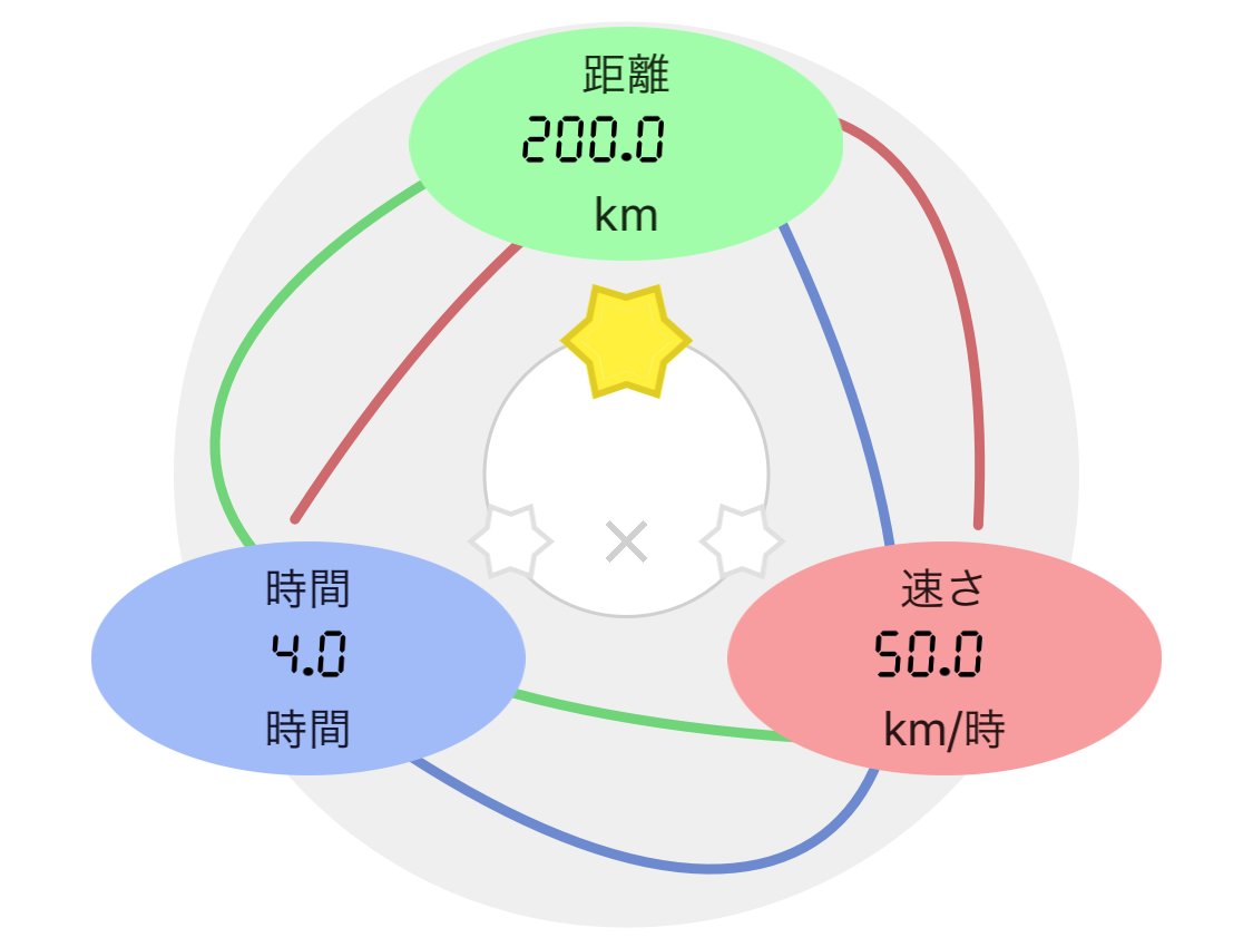 Twitter पर Samekard 速さの計算 値段変更しました アプリ自体が1円 一台の車の問題作成機能 アプリ内課金 が1円 算数アプリ 算数 T Co Zknsoxznyy