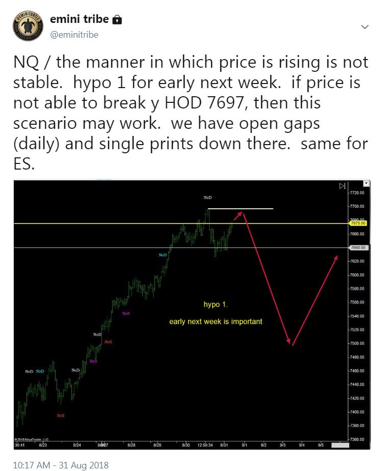 eminiturtle's tweet photo. #hypo1 #ES_F #NQ_F https://t.co/JcqhPZTsft