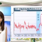 9月1日は子どもの自殺者が1番多い日らしい…なんだか切ない…