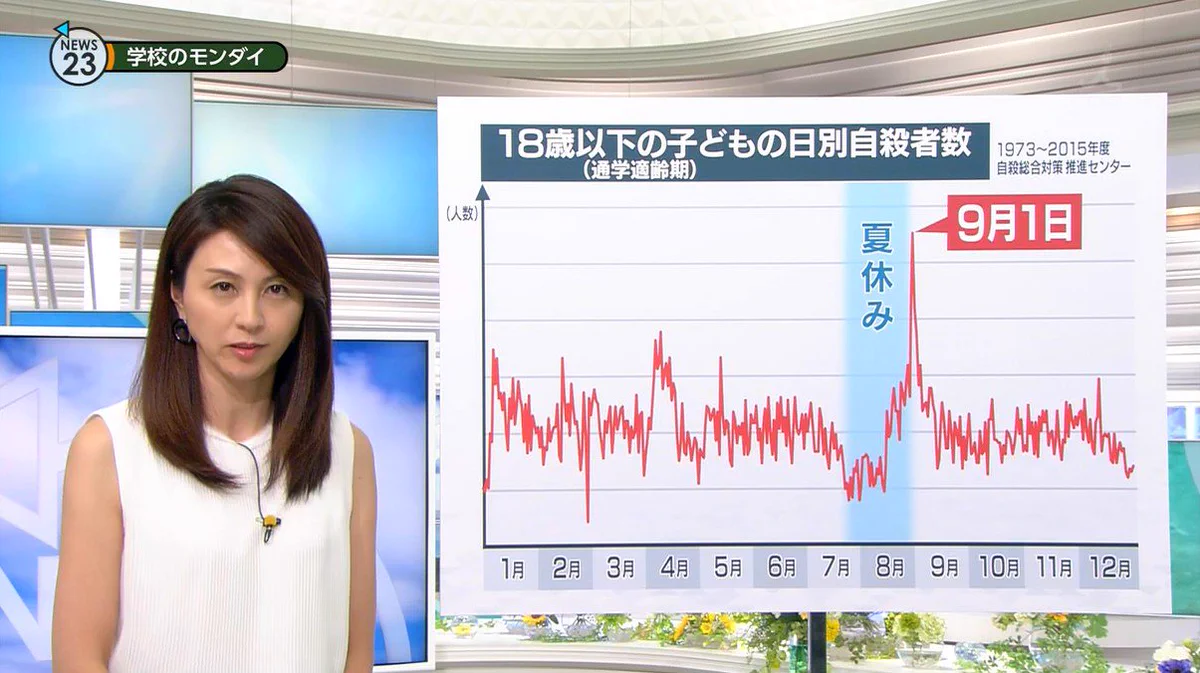 9月1日は子どもの自殺者が1番多い日らしい…なんだか切ない…