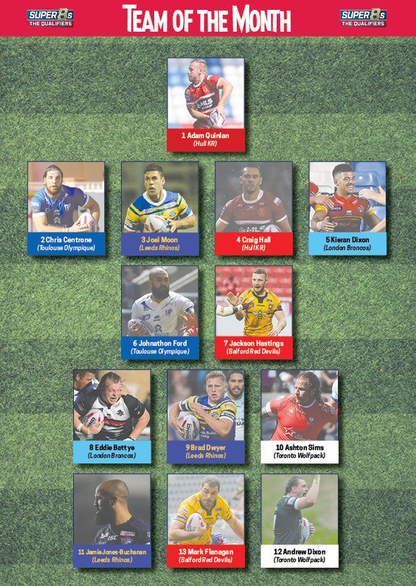 TOXIII's tweet photo. 💪 Félicitations à Johnathon FORD et à @CentroneChris pour leur nomination dans l'équipe du mois du magazine @rlworld ! https://t.co/dftbLVyi7z