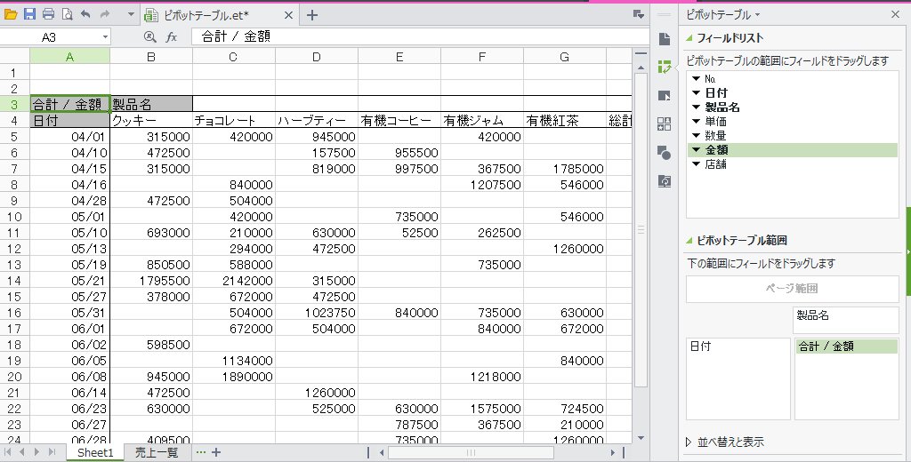 世界四季報 表計算ソフトは家ではgoogle Openoffice キングソフトwpsを使っているのですが キングソフトのはピボットテーブルが使えるのがいいですね ピボットテーブル Kingsoft Office Wps の使い方 T Co If739e5jix Amazon限定 Wps