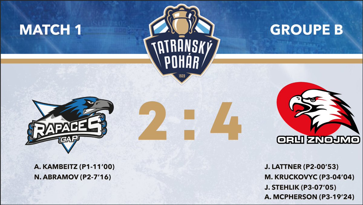 Lesrapacesdegap's tweet photo. TATRA CUP
Les Rapaces de Gap s'inclinent 4 à 2 face au HC Orli Znojmo pour le premier match du tournoi ! Ils affronteront le Hc kosice demain à 15h pour leur deuxième match dans le Groupe B ! #WeAreRapaces #GoRapaces https://t.co/pZ3THze0Ol