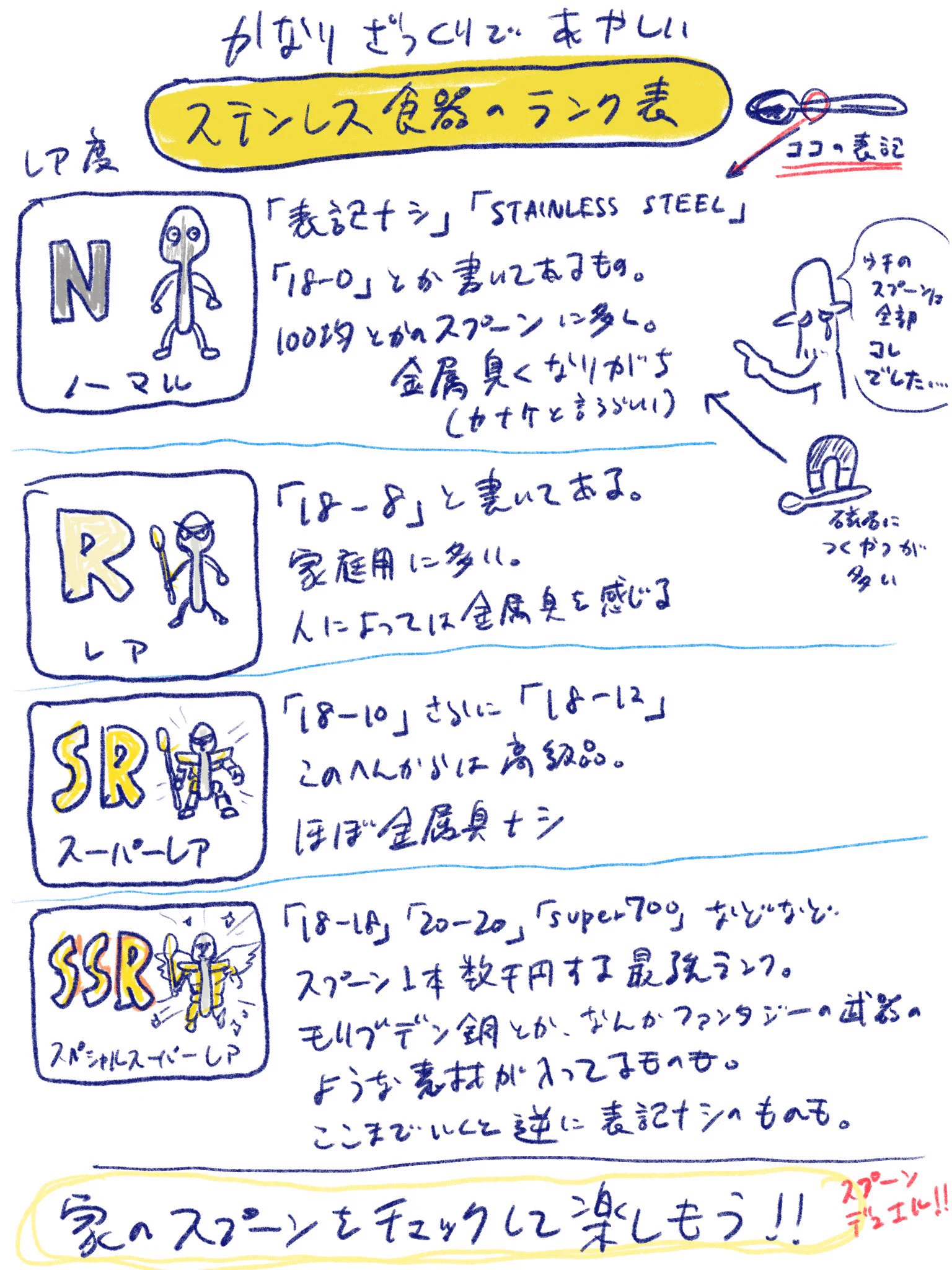 目のつけ所がさすがwww中年の夏休み自由研究の題材がスプーンww