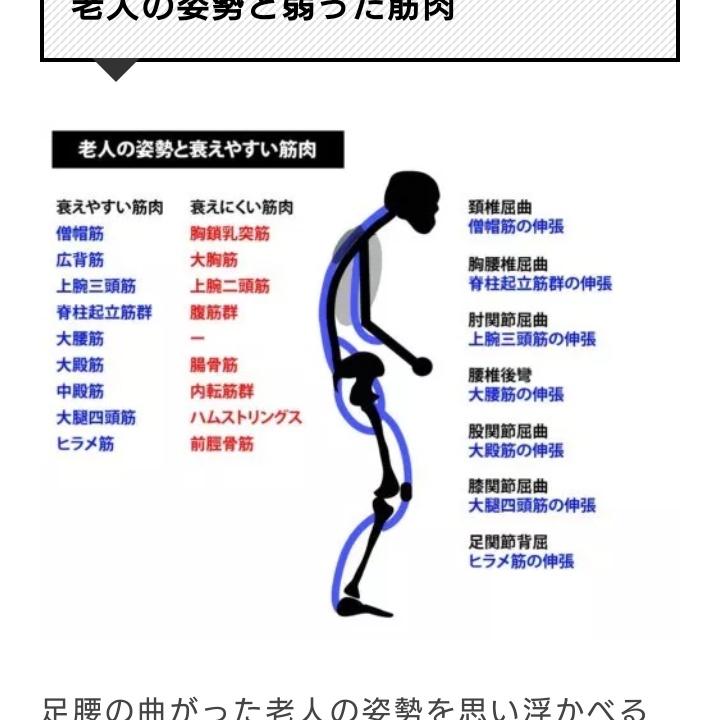 弱化
