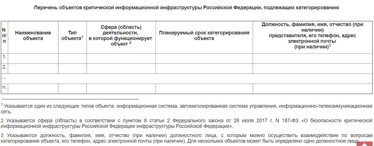 объекты кии в здравоохранении. реестр объекты критической информационной инфраструктуры. реестр объекты критической информационной инфраструктуры. перечень объектов кии пример. перечень угроз информационной безопасности таблица.