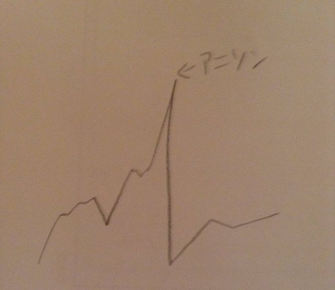 クイズ ドレミファドン 18 アニソンが昭和やジブリばかりで けもフレ すらないと視聴者不快感 地方はカットで落胆 まとめダネ クイズ ドレミファドン 18 アニソンが昭和やジブリばかりで けもフレ すらないと視聴者不快感 地方はカットで落胆 まとめダネ