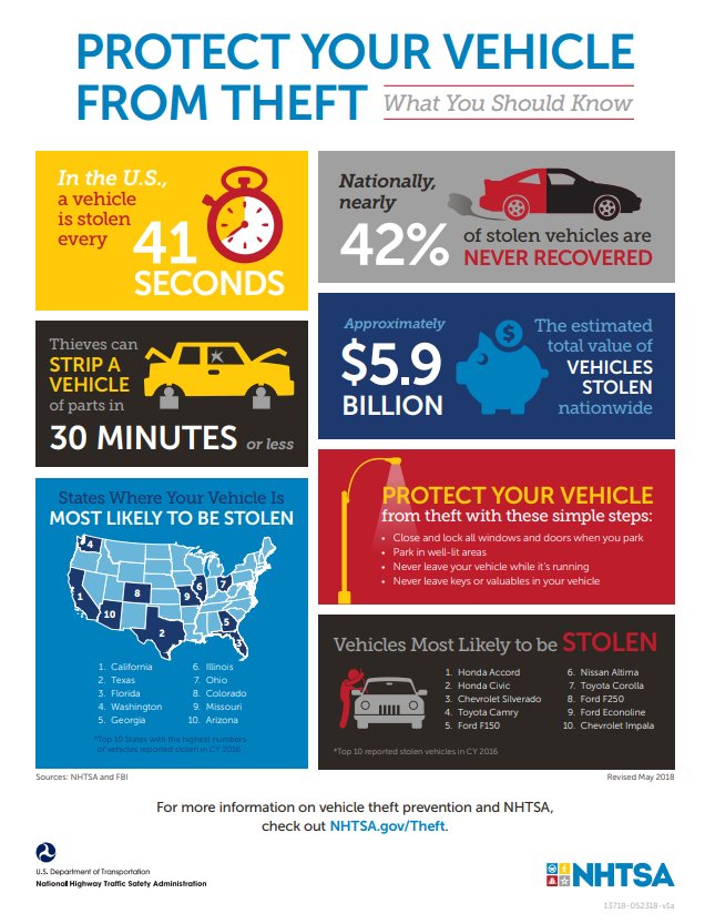 PlantationPD's tweet image. MAKE THINGS HARDER FOR CRIMINALS and create safer habits!  Lock your cars at night, remove valuables, weapons and work computers.  IF YOU SEE SOMETHING, SAY SOMETHING!

Every night at 9PM, make it a routine to check off these simple safety tips. @NHTSAgov  #9PMRoutine