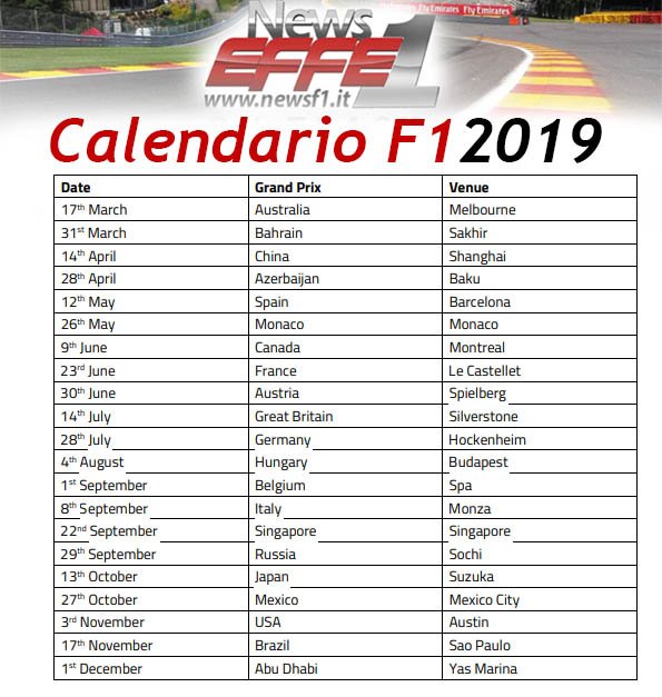 F1 2019 calendario F1 2019 calendario