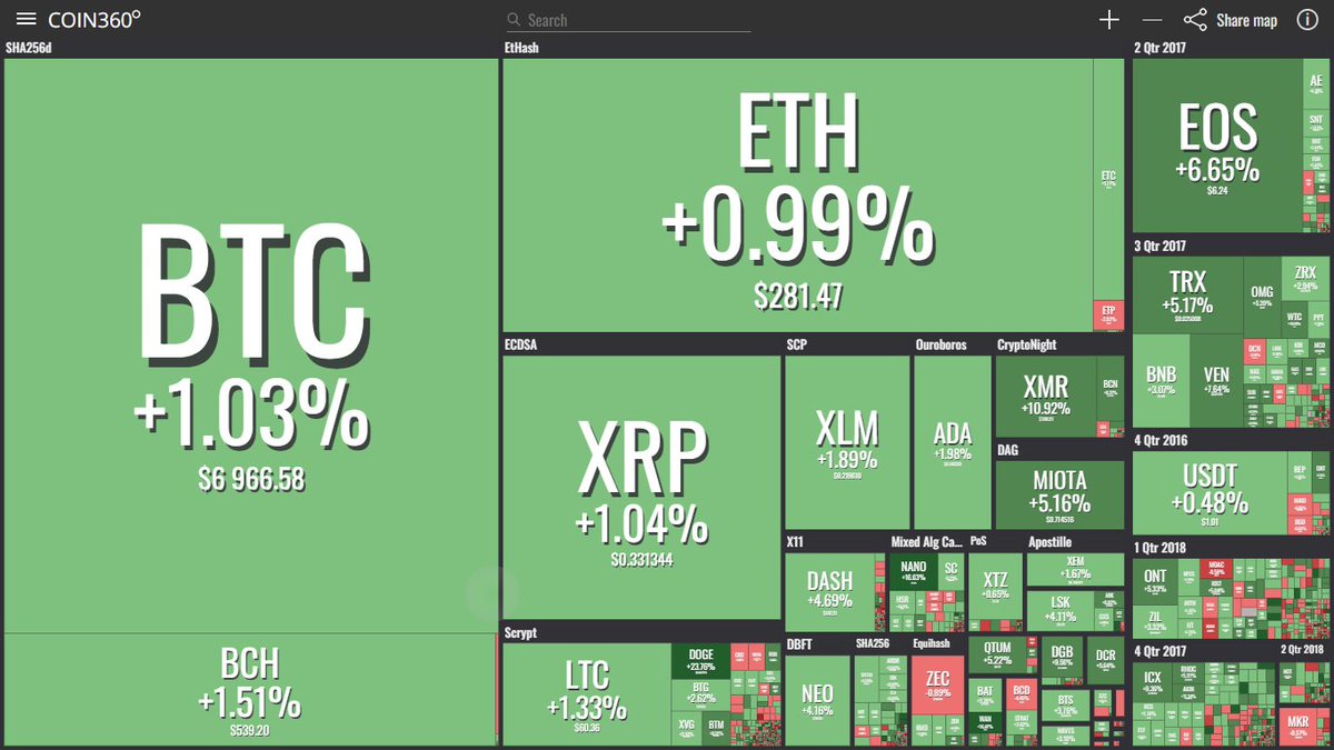 mavil005's tweet image. green pool feel so great #bitcoin #litcoin #bitshare  #altcoin #DASH #baitcoin