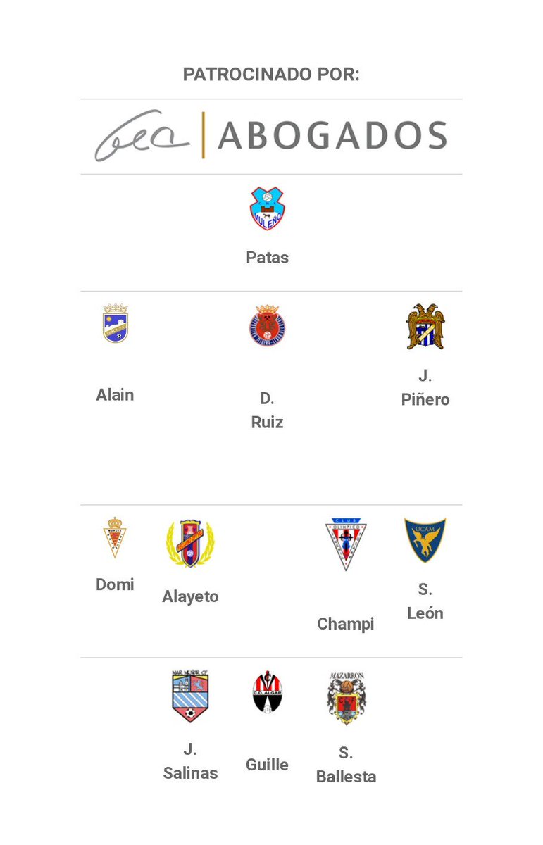 Damos la enhorabuena a nuestro jugador Guille por aparecer en el primer 11 de la temporada de <a href="/treceraG13/">Trecera.com ⚽️</a>