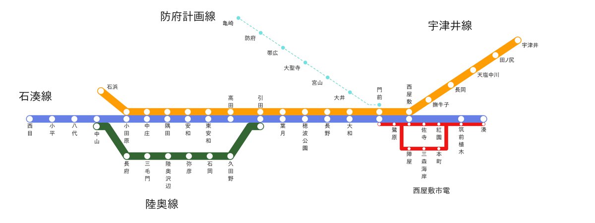 路線図メーカー