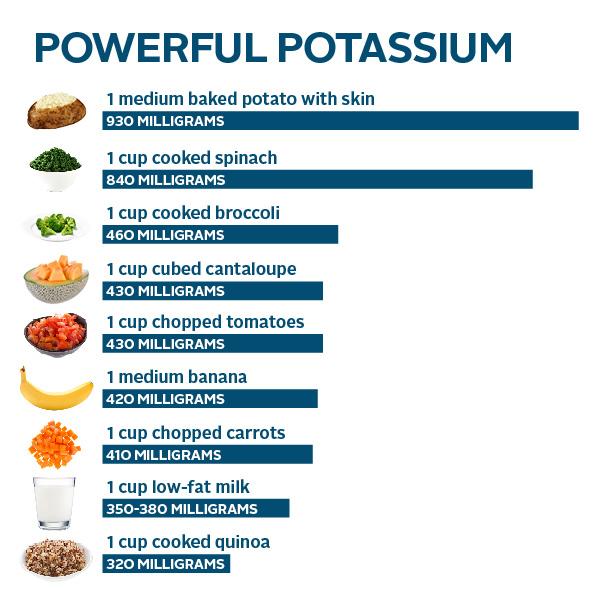 Sodium Foods Chart sodium-foods-chart