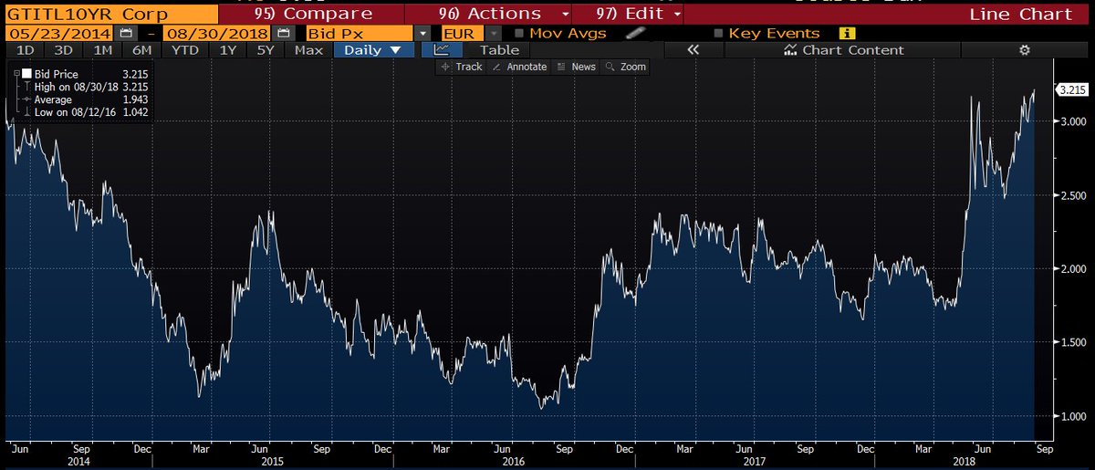 Los impuestos que los paguen los otros