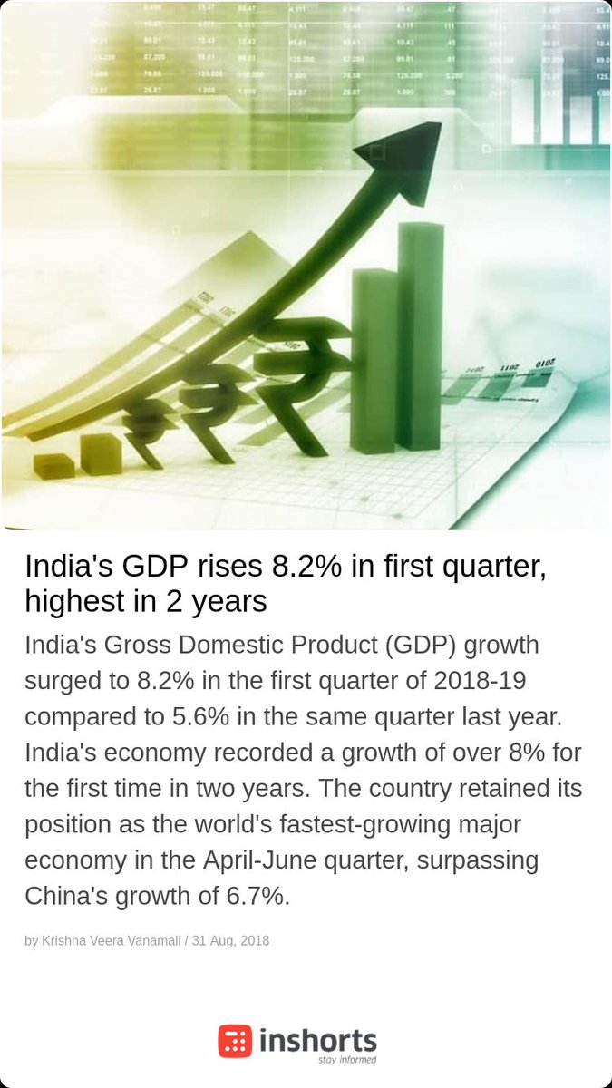 India's GDP rises 8.2% in first quarter, highest in 2 years Stay Informed with Inshorts, India’s Highest Rated News app!