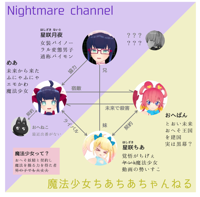 魔法少女めあのtwitterイラスト検索結果