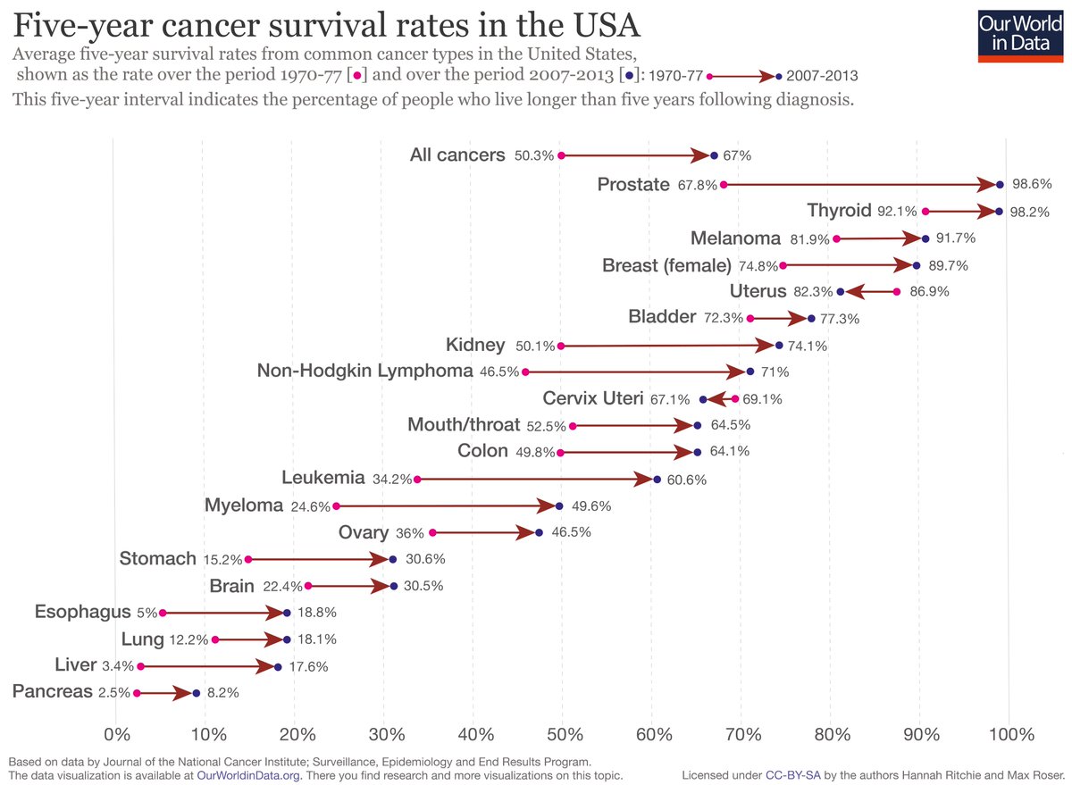MRoupret's tweet photo. For which onco-urological neoplasms did we improve the outcomes in recent years? #eauguidelines @Uroweb #bladdercancer #ProstateCancer #KidneyCancer #EUREP18 https://t.co/RghMi4jJEb