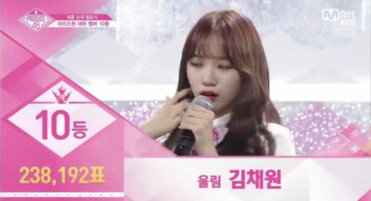 [] Debut Team 10th member ;Woollim | Kim Chaewon (238,192 votes) #PRODUCE48  #프로듀스48  #プロデュース48