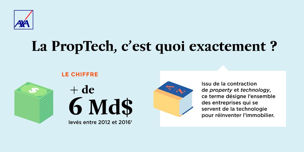 🏠Après la finance ou la pharma, la "tech" s'empare de l'#immobilier pour y diffuser les nouvelles #technologies et de nouveaux usages. Tout ce qu'il faut savoir sur la #PropTech par ici ⏩ go.axa.fr/Proptech #WeLoveStartup