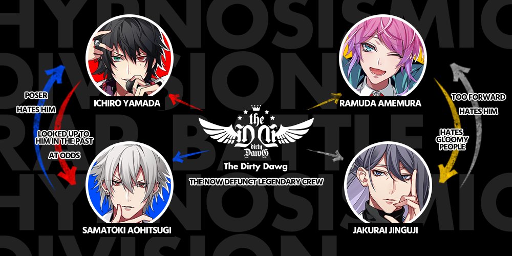 Hypmic En It S Mentioned Briefly In The Profiles But Before They Parted Ways The Leaders Of Each Division Were Part Of The Same Legendary Crew The Dirty Dawg T Co Nmu3zpsykh