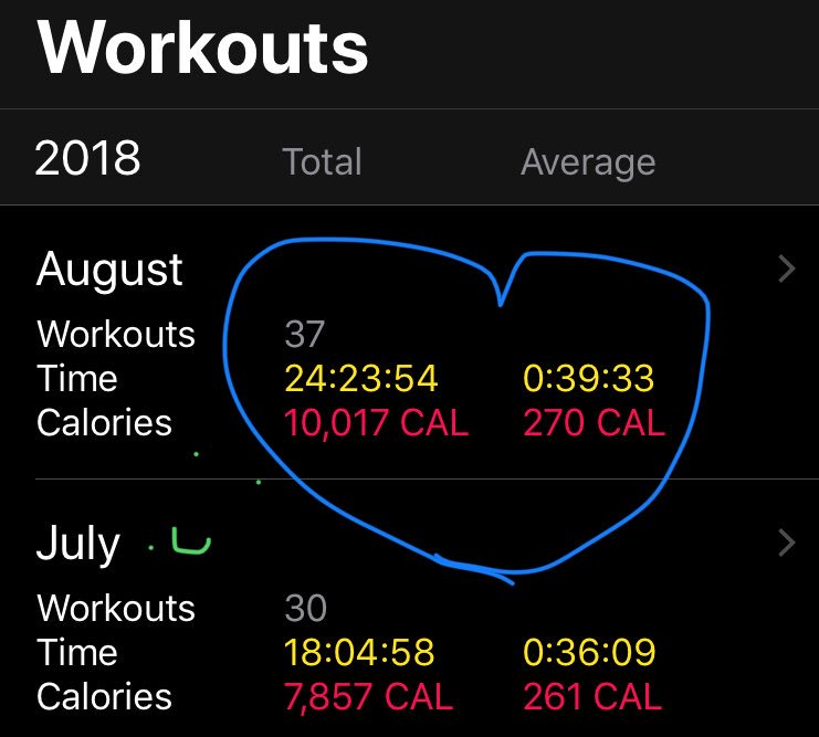 grainne_daniels's tweet image. 🎉 Day 31: #AHPsActive challenge completed.. and I saved the best running top for last! #physiogoals #practicewhatIpreach #useitorloseit 75k running (+ rowing and cycling) - 10,000 calories and 24+hrs of ex in August #smashedit!