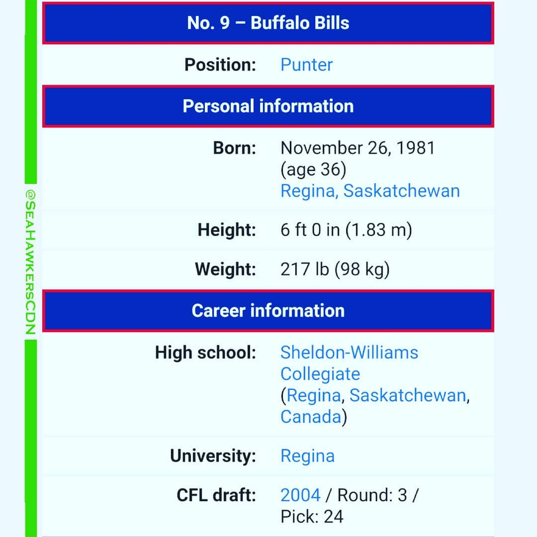 SeaHawkersCDN's tweet photo. 9 Days to #SEAvsDEN
📄
Stats courtesy @Wikipedia
🏈
💙
💚
#JonRyan #9days #GoHawks #WeAre12 #12North #CSH #SeaHawkers #12s #12sEverywhere #Seahawks #CanadasTeam #SeahawksNation #Spiritof12 #LOUDER #LOB #Brotherhood #WeAllWeGot #WeAllWeNeed #AlwaysCompete #GinjaNinja https://t.co/Ss8Z8HWqN8