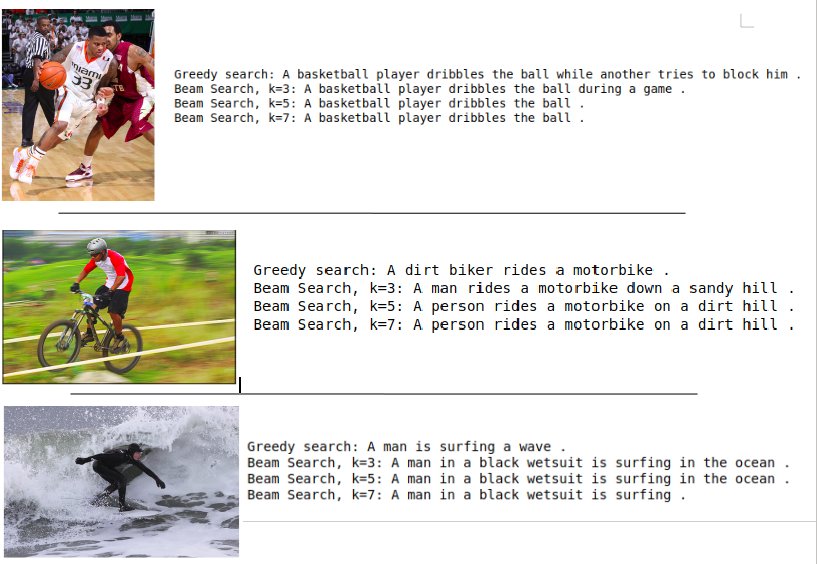 FaizanEMustaf10's tweet image. Day 23:
#Imagecaptioning  project is completed now.I wrote medium blog to describe my  experience.Feel free to share your reviews and suggestion about this  project.
Github:github.com/Faizan-E-Musta…
Medium:medium.com/@faizanmustafa…
#100DaysOfMLCode @sirajraval @iamtrask #project