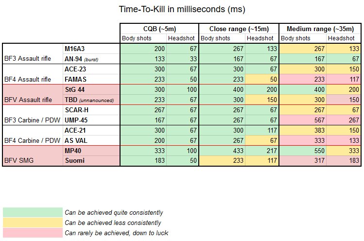 Bf3 Charts