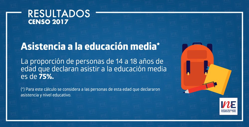 Censo 2017 tweet media