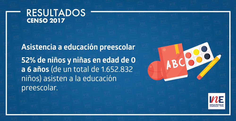 Censo 2017 tweet media