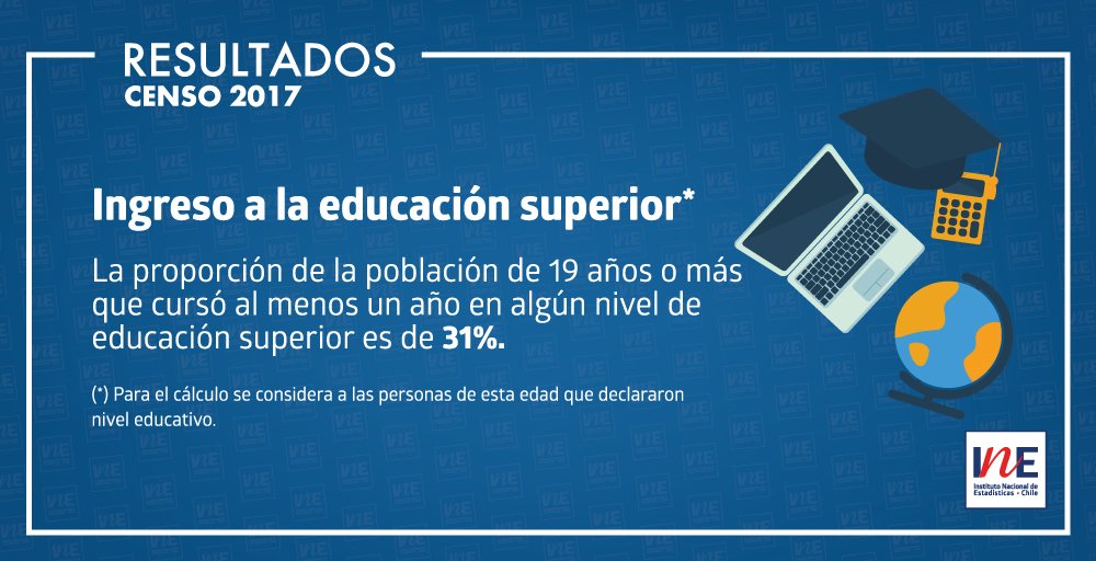 Censo 2017 tweet media