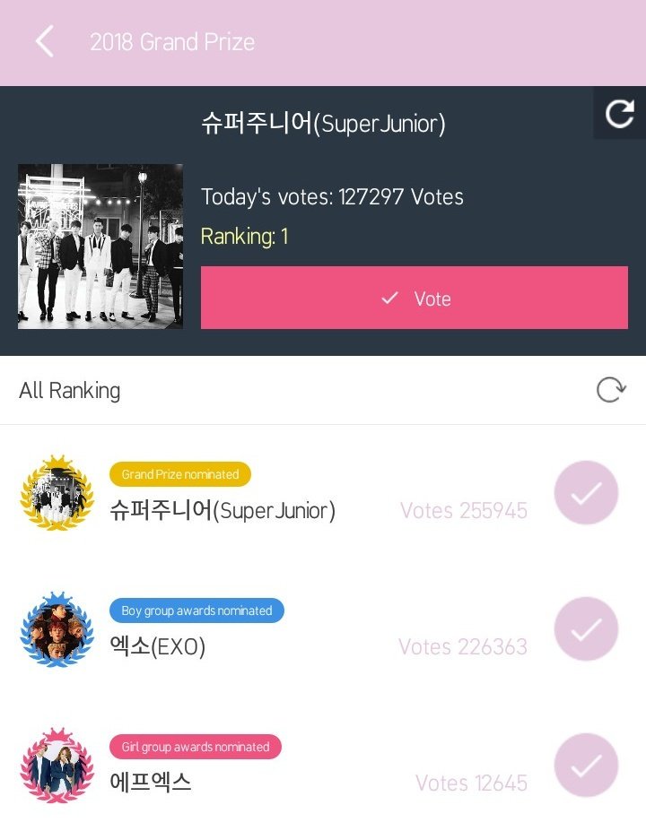 SJ_votingteam's tweet photo. ๐CONGRATULATIONS TO US & TO SUPER JUNIOR! ๐
๐ Fandom School Awards (Korean Ver.) is over!
Thank you ELFs to your support & cooperation! ๐
Thank you especially to our C-ELFamily. ๐
GREAT JOB EVERYONE!!๐ https://t.co/1JaKFqw6rG