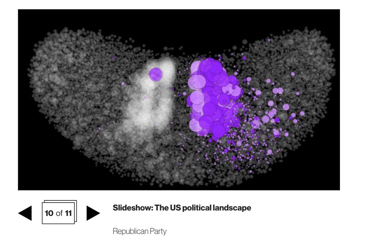 manovich's tweet photo. New #datavis and research showing details of "filter bubbles" in US and other countries https://t.co/J8fkTbcsor https://t.co/upTiXLnMJo