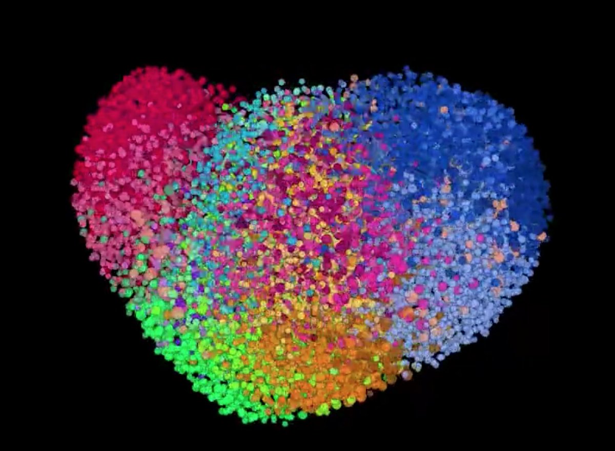 manovich's tweet photo. New #datavis and research showing details of "filter bubbles" in US and other countries https://t.co/J8fkTbcsor https://t.co/upTiXLnMJo