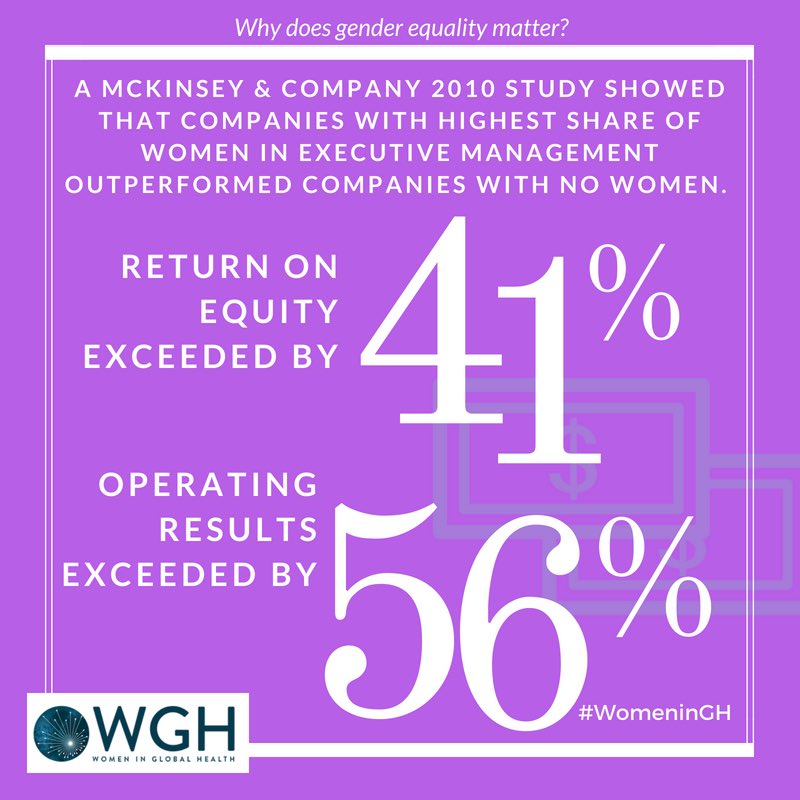 womeninGH's tweet photo. DYK - #GenderEquality makes economic “cents” sense - not only are companies and organizations more equal, their financial & operating results improve! @McKinsey 2010 #AFRC68 #SDG5 #womeningh #wgh500 #LancetWomen #WLGH18 https://t.co/ljB8Ing5V5
