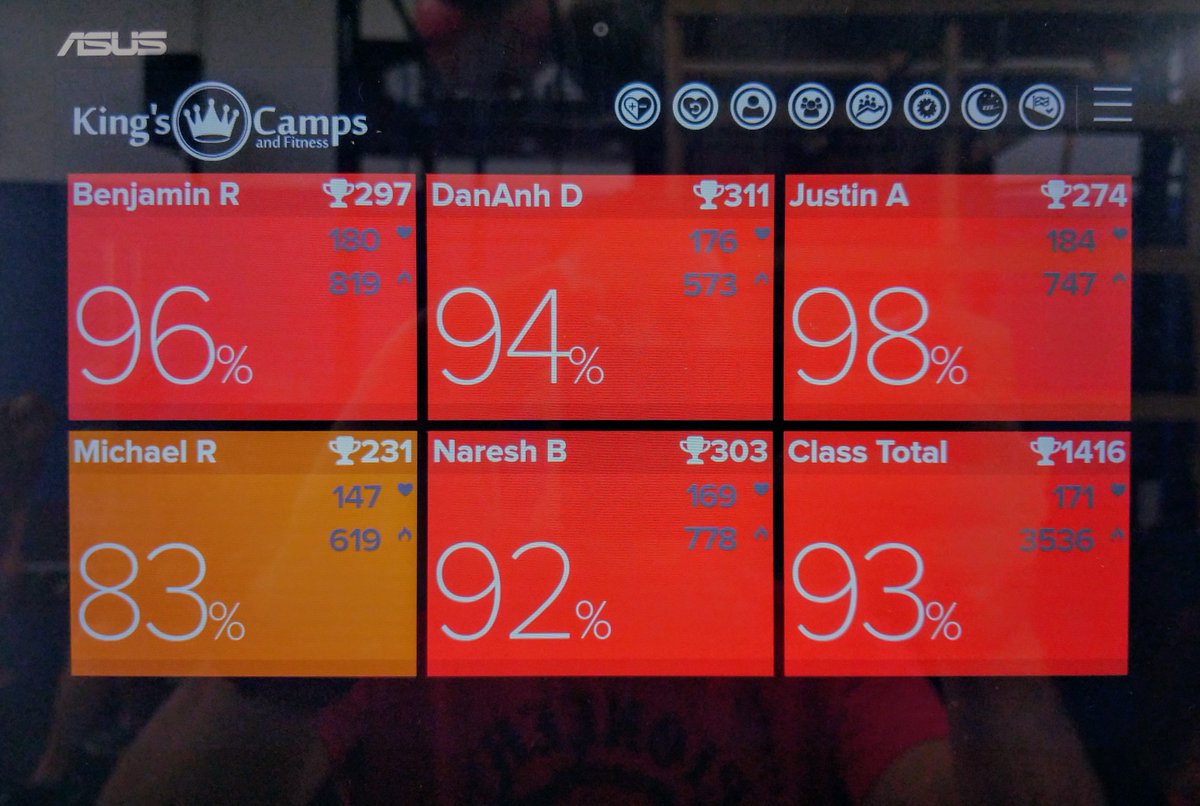 KingsCamps1's tweet image. Do you know if you're working hard enough during your workouts? We know! Heart Rate tracking and reporting in every class. Don't think your working hard enough, know you are. #knowledgeispower #heartratetracking #inthezone #fitness #bootcamp #training #gym #workout #hiit