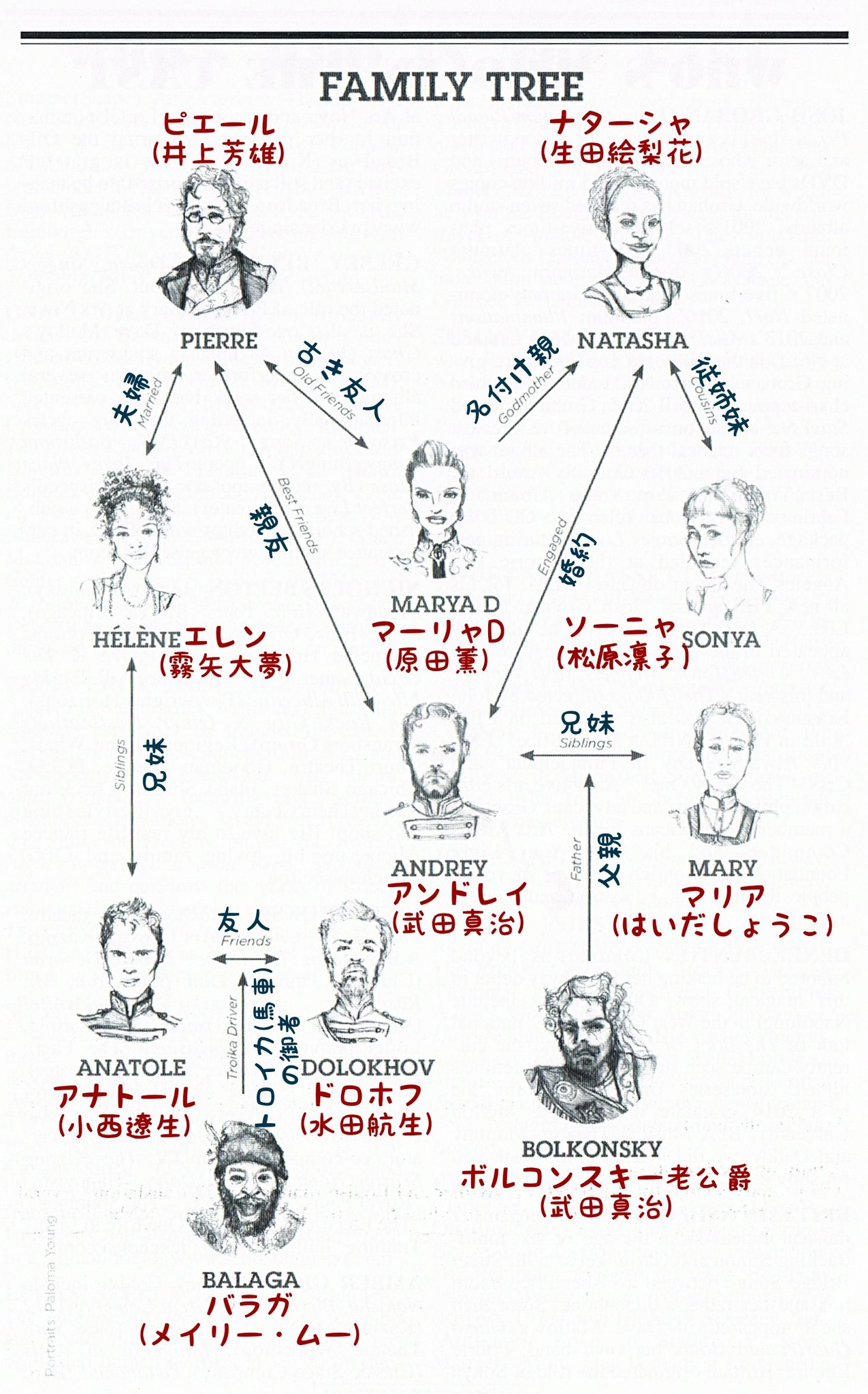 Yasuko グレートコメット ブロードウェイ版の人物相関図 プレイビルに載っていたやつ に日本のキャスト名と日本語で相関を書き入れてみた 芳雄さんの名前とジョシュを模した絵が合ってないけどw他の役もw 戦争と平和のごく一部だけを描いたミュージカル