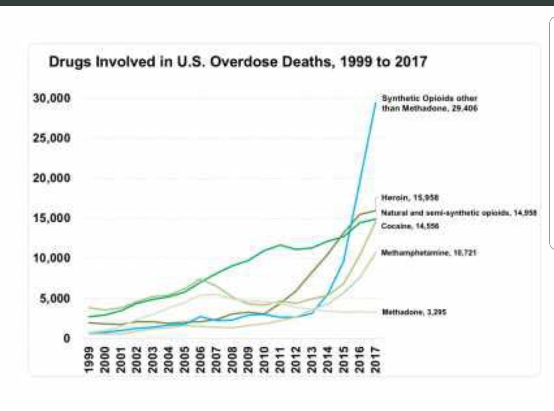 #OverdoseAwarenessDay 
Overdose is the leading cause of death under the age of 50.
CDC reports deaths are escalating from synthetic opiods (Fentanyl and Fetanyl-like substances)

Awareness, funding and drug policy reform needed. 

#preventabledeaths
#preventableincarcerations