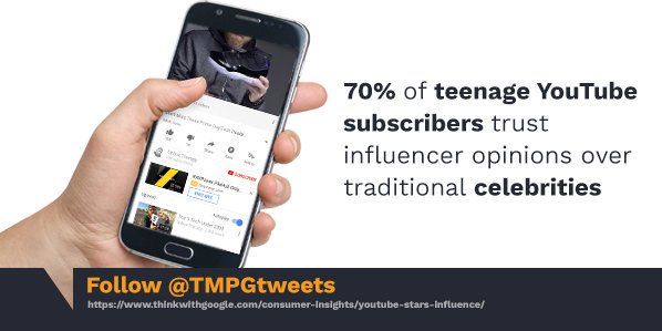 tmpgtweets's tweet photo. #FridayFacts YouTubers have high credibility among Gen Z consumers #influencer #content #marketing #millennial #media https://t.co/bexr3WYfPB