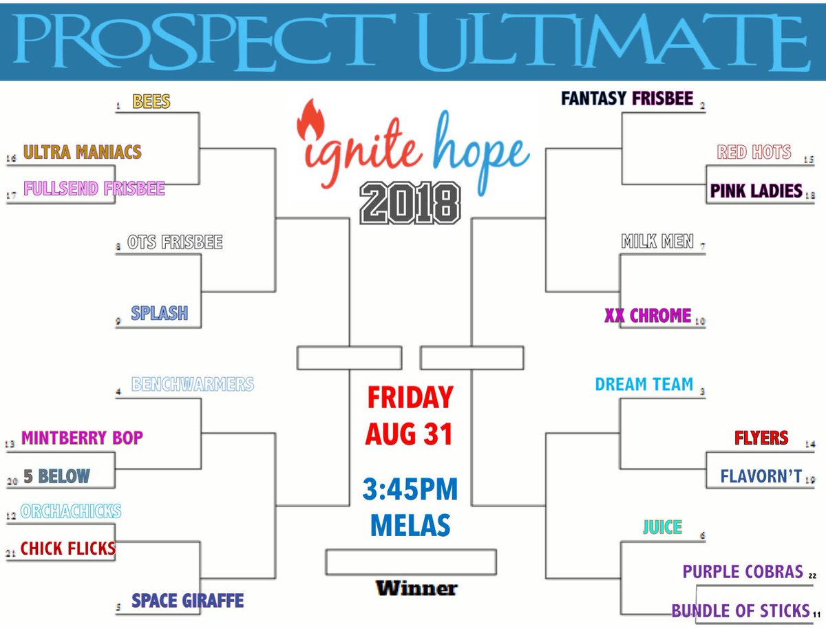 frisbeeprospect's tweet photo. Official bracket and weather for today. https://t.co/LHjIBy1czQ