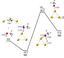 sciencereviews's tweet photo. From Progress in Reaction Kinetics and Mechanism: Theoretical study of methanol decomposition mediated by Au3 +, Au3 and Au3 –: mechanism and effect of charge state of gold on its catalytic activity https://t.co/XawMMRHReS #kinetics https://t.co/ae1DcpPfzB