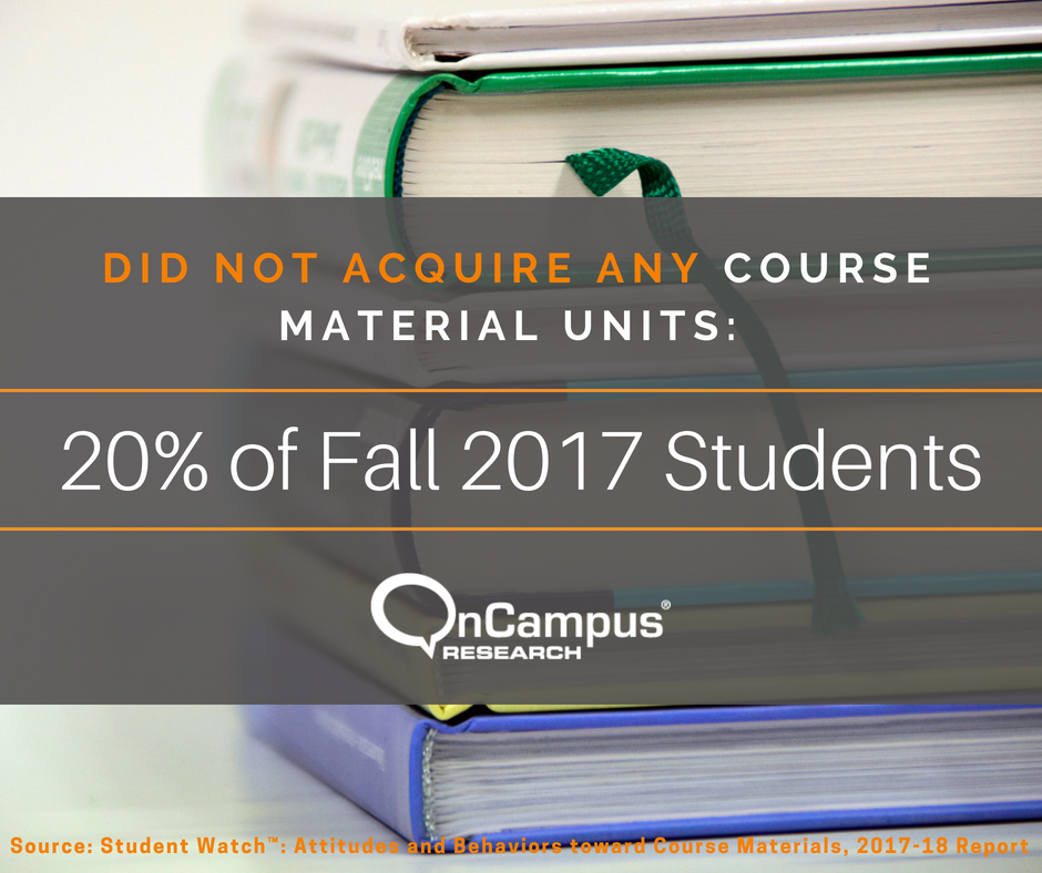 OnCampusResearch tweet media