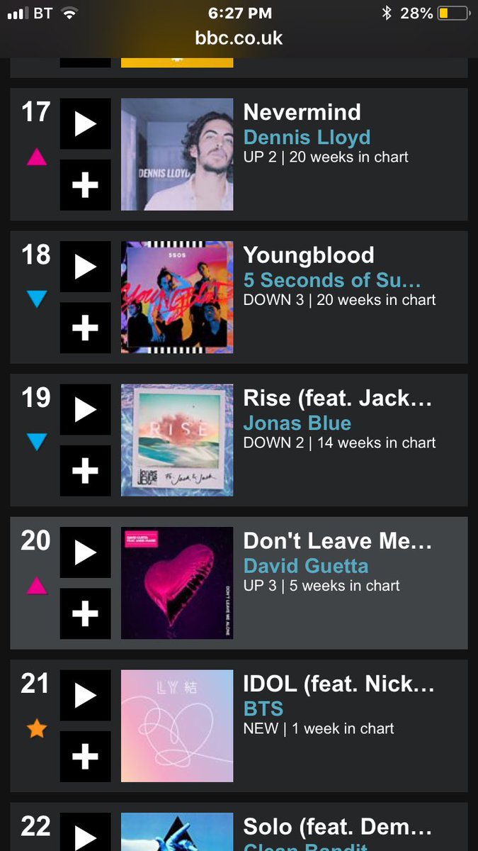 QxeenMsp's tweet photo. @BTS_twt look its in the top 40s congrats the first in history. Well it is jungkooks birthday after all https://t.co/QeLHKhLnl0