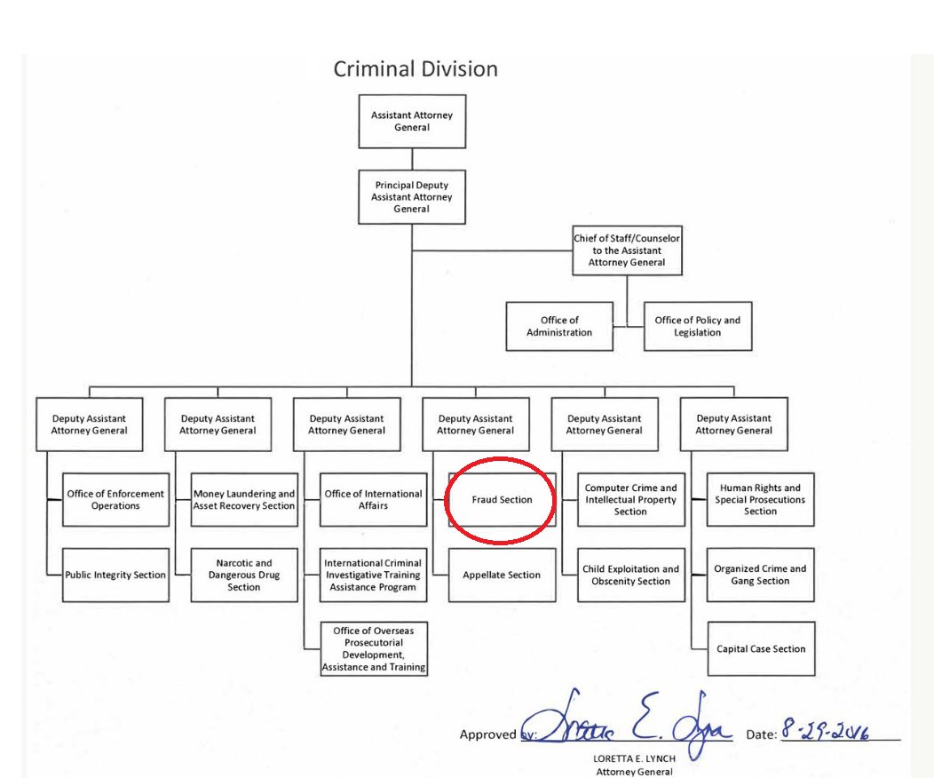 Doj Org Chart