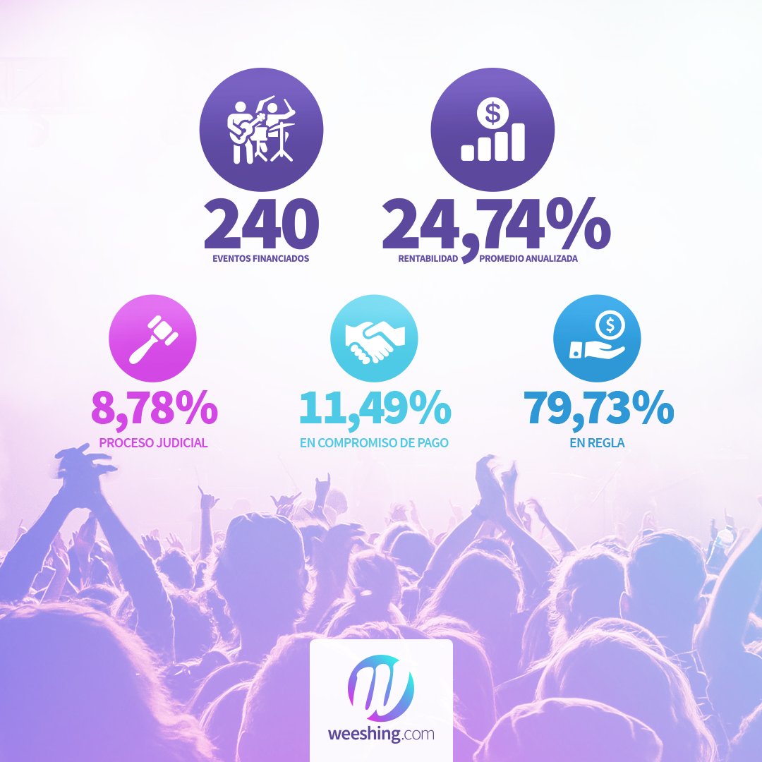 WeeshingLATAM's tweet photo. @visanewslatam @metalmauro @CristobalDuran @mariparoc @ultra_brillante En el caso particular de ustedes, la productora de los eventos que les sigue adeudando parte de tu inversión es Transistor @TransistorGigs, quien está pagando y espera tener solucionado cuanto antes su obligación.
No duden en contactarte con nosotros para mayores detalles. https://t.co/OFY88A6mzK