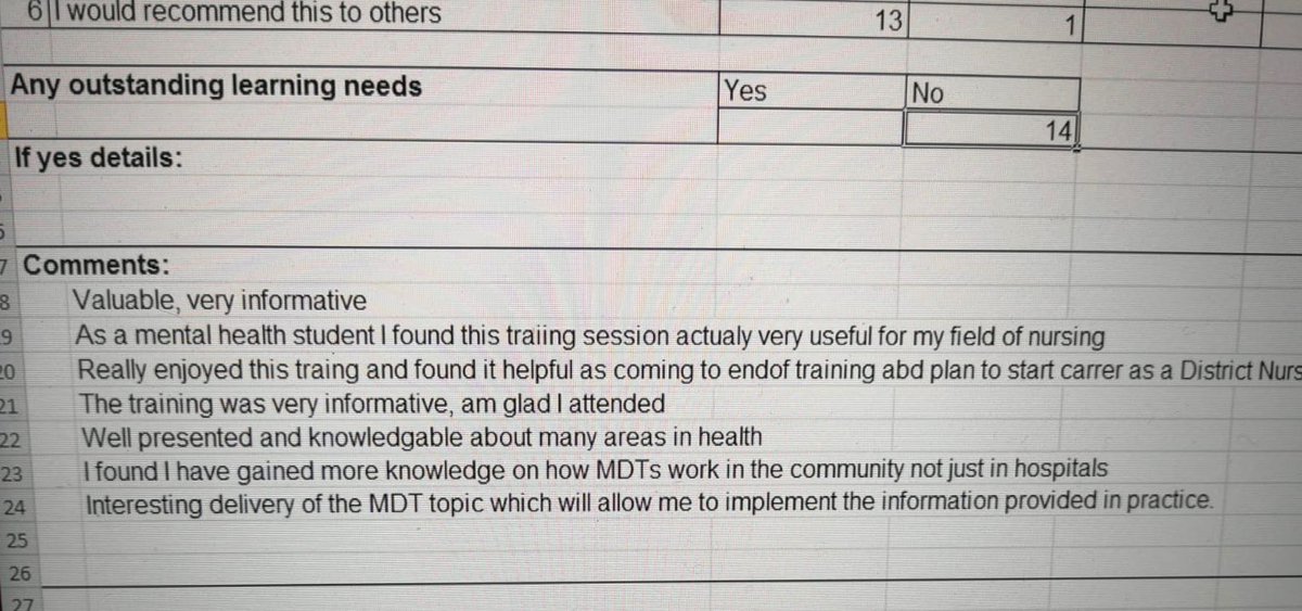 MargoG11's tweet image. Day 4 of challenge to #shareexamples #timetoshine @Bridgewater_NHS @saramarieblack1 so fortunate to be asked by @cathtaylorcm to speak on @Bridgewater_NHS #studentstudyday.  Some of the feedback myself and Angela have received #sharingknowledge #nextgenerationofnurses