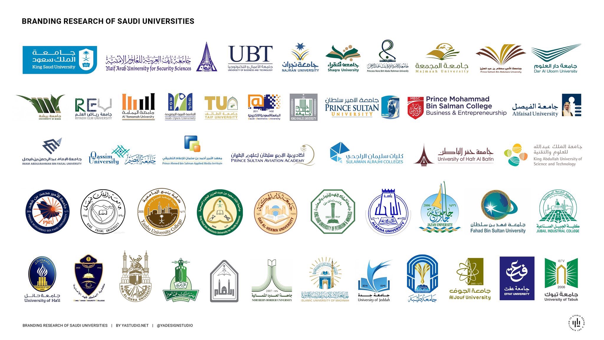 وافي بن عبدالله on X: "شعارات الجامعات السعودية .. أي شعار هو الأفضل برأيك؟  ولماذا؟ https://t.co/j67c4IRXts" / X