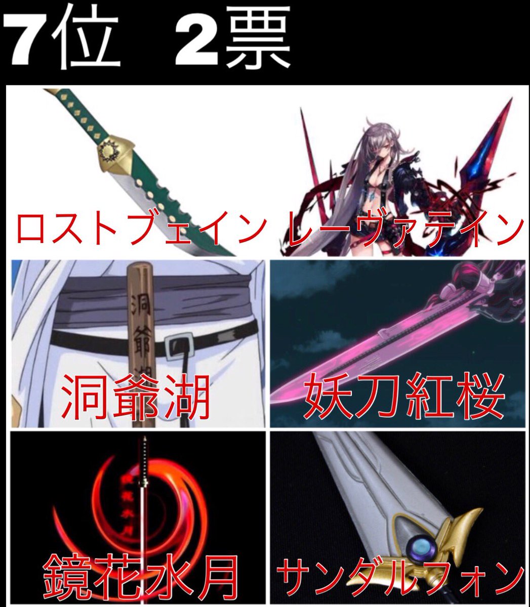 ラウト Twitterren 強い剣ランキング 投票数 104 名前の出た剣 59 ラウト Twitterren 強い剣ランキング 投票数 104 名前の出た剣 59