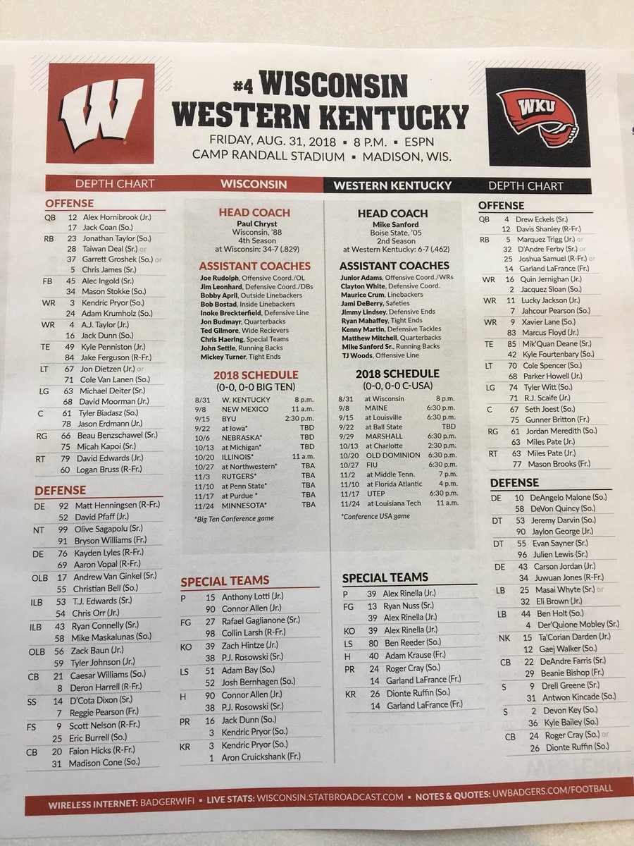 Wisconsin Depth Chart 2018